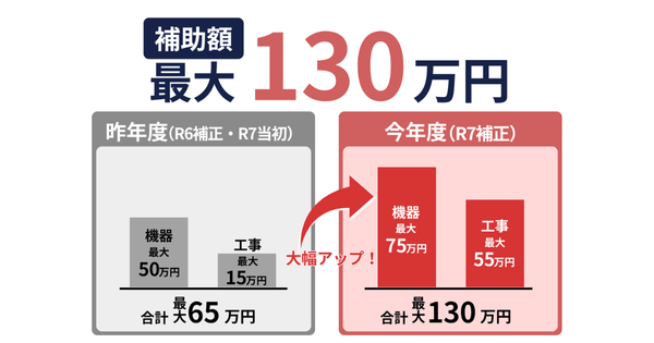 【2026年度】V2Hをお得に導入できるCEV補助金とは？申請開始はいつから？