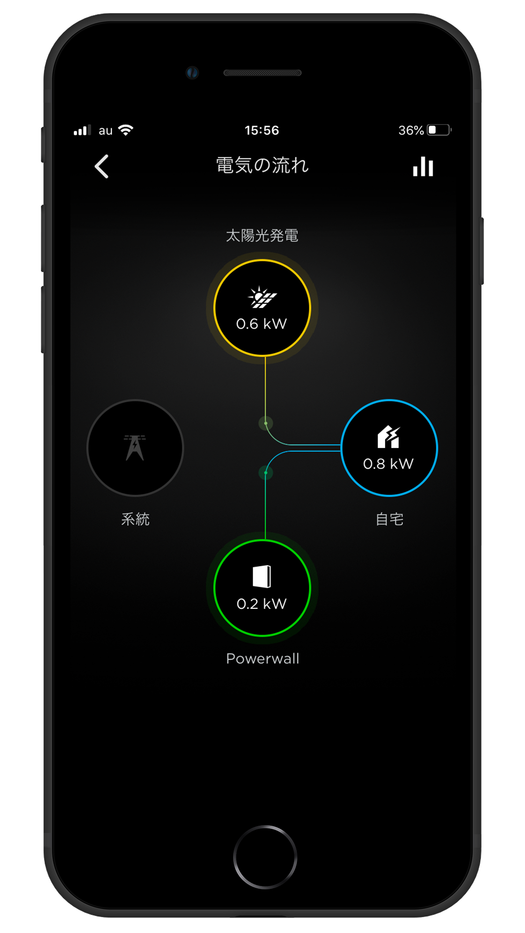 Tesla PowerWall2「北関東限定」群馬 栃木 茨城「テスラパワーウォール認定販売施工会社による施工費込み」