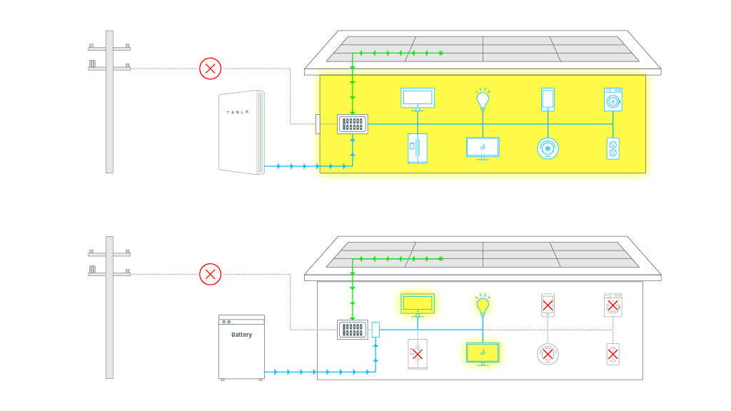 Tesla PowerWall2「北関東限定」群馬 栃木 茨城「テスラパワーウォール認定販売施工会社による施工費込み」