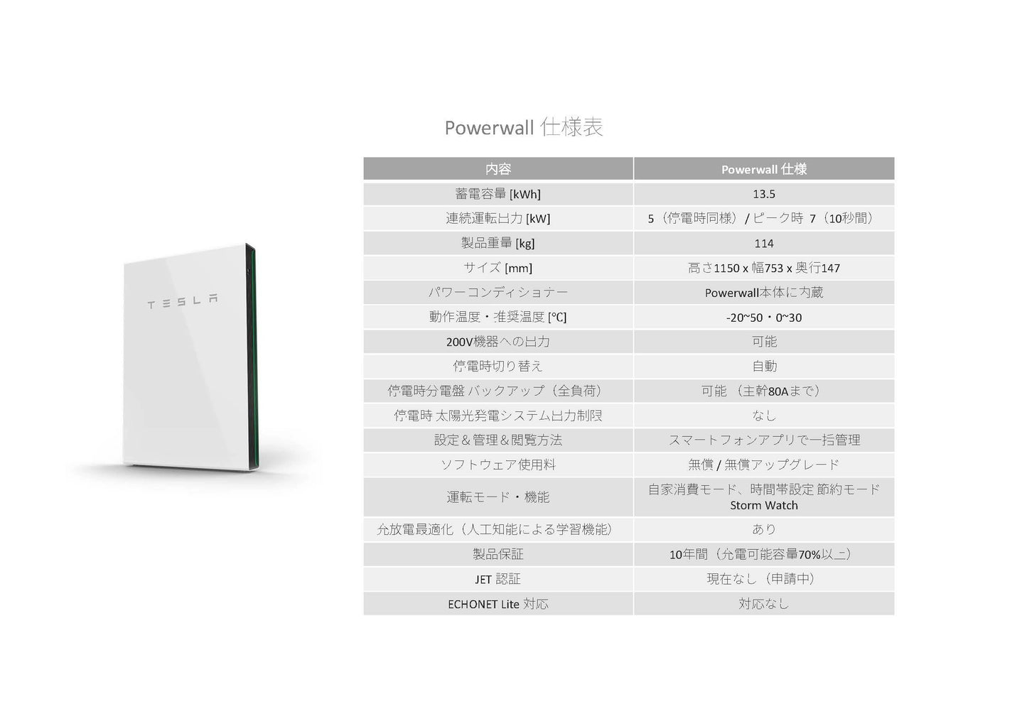 Tesla PowerWall2「北関東限定」群馬 栃木 茨城「テスラパワーウォール認定販売施工会社による施工費込み」