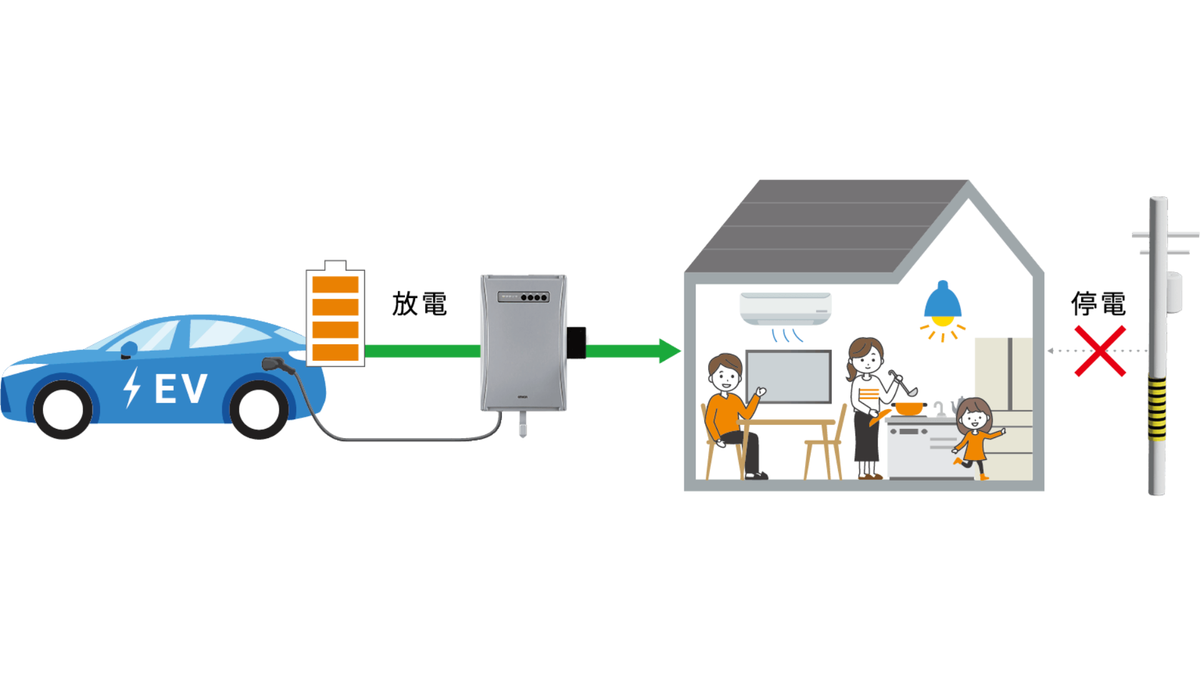 オムロンマルチV2Xシステム停電時のイメージ