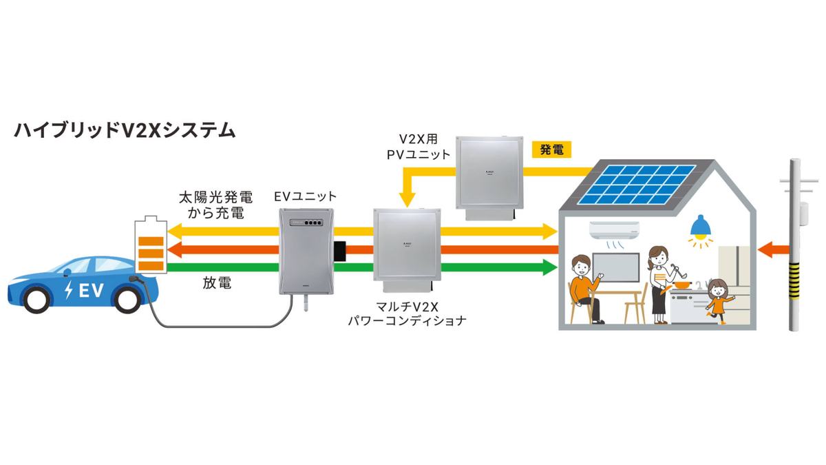 オムロンマルチV2Xシステムハイブリッドイメージ
